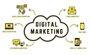 Understanding Digital Marketing A Comprehensive Guide
